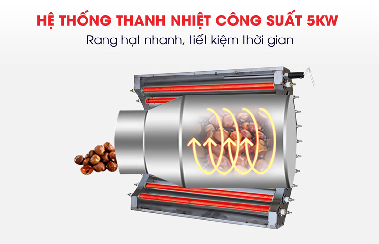 Bộ thanh nhiệt công suất 5kW