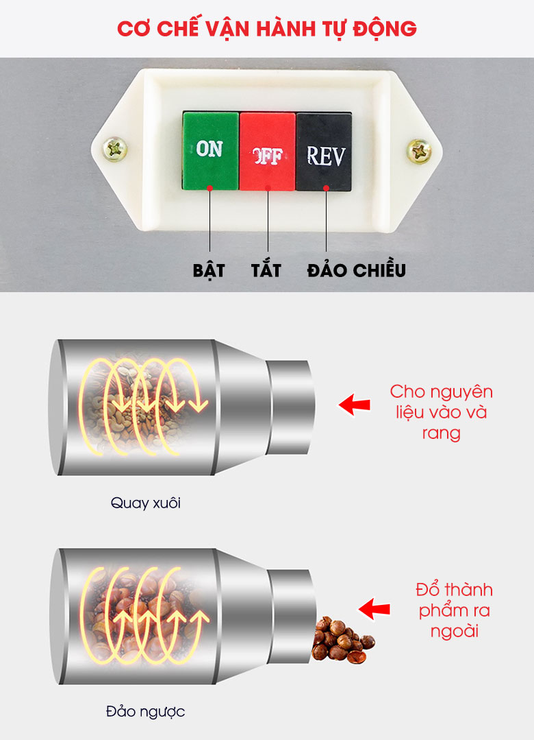 Có cơ chế đảo chiều lồng ràng để lấy thành phẩm ra ngoài