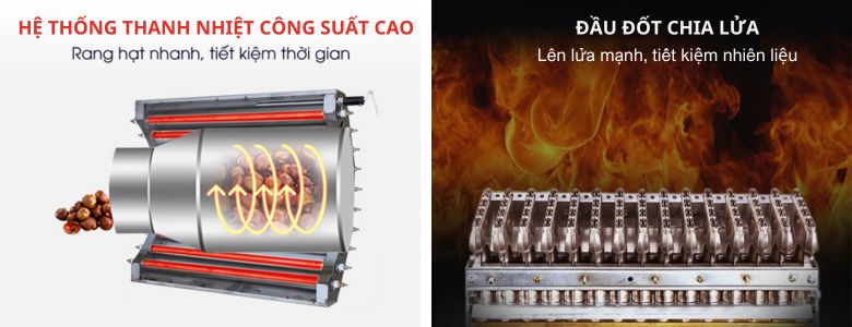 Hệ thống gia nhiệt của máy rang hạt