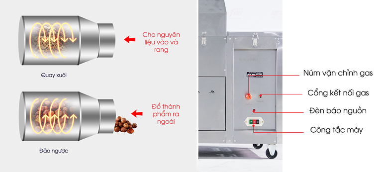 Hướng dẫn sử dụng máy rang hạt dùng gas