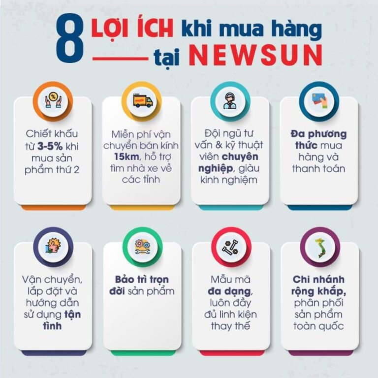 Lợi ích khi mua hàng Lợi ích khi mua hàng