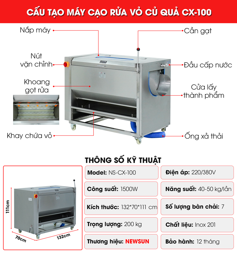 Các bộ phận chi tiết của máy Các bộ phận chi tiết của máy