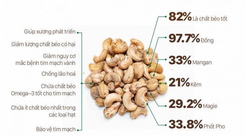 Hạt điều có tốt không? 7 tác dụng của hạt điều cho sức khỏe Hạt điều có tốt không