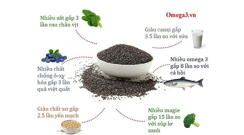 hạt chia có tốt không